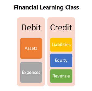 Accounting debit and credit meaning and example - Financial Learning Class