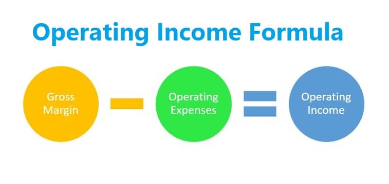 operating income
