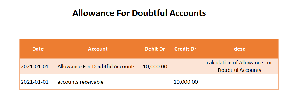 Allowance For Doubtful Accounts